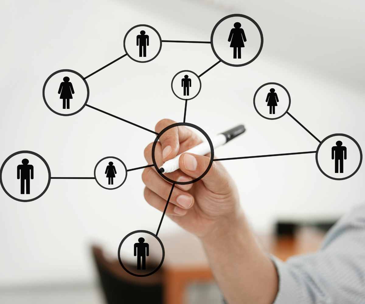 Organigrama circular